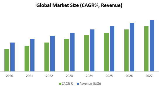 Train Battery Market Size, Share, Forecast Report 2027