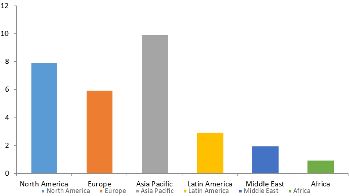 Global E-Bike Market Size, Share - Global%20E Bike%20Market%201