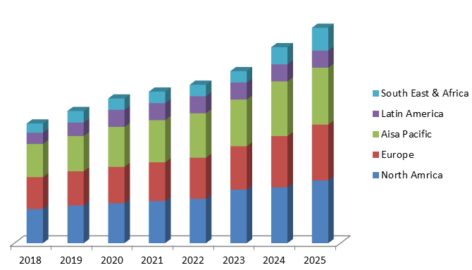 Graph Database Market Size, Share | Industry Forecast Report 2025