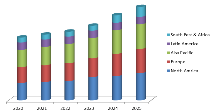 Global Passive Fire Protection Coatings Market 1