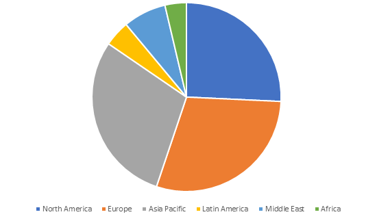 Global Plant Extract Market Size, Share, Industry Trends Report 2025